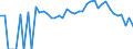 Indicator: 90% Confidence Interval: Lower Bound of Estimate of Percent of People Age 0-17 in Poverty for Siskiyou County, CA