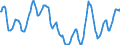 Indicator: Housing Inventory: Active Listing Count: in Solano County, CA