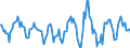 Indicator: Housing Inventory: Active Listing Count: Month-Over-Month in Solano County, CA