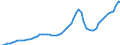 Indicator: Housing Inventory: Active Listing Count: Solano County, CA