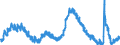 Indicator: Housing Inventory: Active Listing Count: 