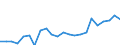 Indicator: Housing Inventory: Active Listing Count: CA