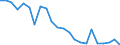 Indicator: Housing Inventory: Active Listing Count: olano County, CA