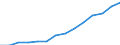 Indicator: Housing Inventory: Active Listing Count: imate) in Solano County, CA