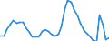 Indicator: Housing Inventory: Active Listing Count: 