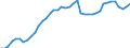 Indicator: Housing Inventory: Active Listing Count: CA