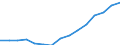 Indicator: Housing Inventory: Active Listing Count: eted an Associate's Degree or Higher (5-year estimate) in Solano County, CA