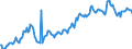 Indicator: Housing Inventory: Average Listing Price: in Solano County, CA