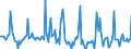 Indicator: Market Hotness:: Page View Count per Property in Solano County, CA