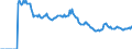 Indicator: Market Hotness:: Listing Views per Property Versus the United States in Solano County, CA