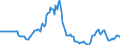 Indicator: Market Hotness:: Page View Count per Property in Solano County, CA