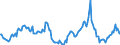 Indicator: Market Hotness:: Median Days on Market in Solano County, CA
