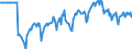 Indicator: Market Hotness:: Median Listing Price in Solano County, CA