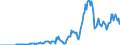 Indicator: Market Hotness: Hotness: Market Hotness: Hotness: Score in Solano County, CA