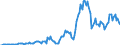 Indicator: Market Hotness: Hotness Rank in Solano County, CA: 