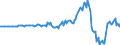 Indicator: Market Hotness: Hotness Rank in Solano County, CA: 