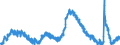 Indicator: Unemployed Persons in Solano County, CA: 