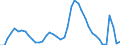 Indicator: Unemployed Persons in Solano County, CA: 