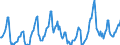 Indicator: Housing Inventory: Median Days on Market: in Solano County, CA