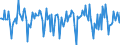 Indicator: Housing Inventory: Median Days on Market: Month-Over-Month in Solano County, CA