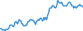 Indicator: Housing Inventory: Median: Listing Price in Solano County, CA