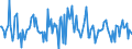 Indicator: Housing Inventory: Median: Listing Price Month-Over-Month in Solano County, CA