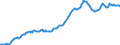 Indicator: Housing Inventory: Median: Listing Price per Square Feet in Solano County, CA