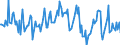 Indicator: Housing Inventory: Median: Listing Price per Square Feet Month-Over-Month in Solano County, CA