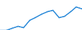 Indicator: Housing Inventory: Active Listing Count: 