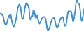 Indicator: Housing Inventory: Active Listing Count: in Sonoma County, CA