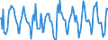 Indicator: Housing Inventory: Active Listing Count: Month-Over-Month in Sonoma County, CA