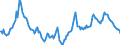 Indicator: Housing Inventory: Active Listing Count: Year-Over-Year in Sonoma County, CA