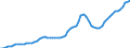 Indicator: Housing Inventory: Active Listing Count: Sonoma County, CA