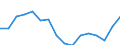 Indicator: Housing Inventory: Active Listing Count: r Sonoma County, CA