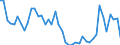 Indicator: Housing Inventory: Active Listing Count: ed by Building Permits for Sonoma County, CA
