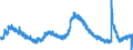 Indicator: Housing Inventory: Active Listing Count: 