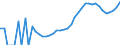 Indicator: Housing Inventory: Active Listing Count: ty, CA