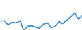 Indicator: Housing Inventory: Active Listing Count: CA