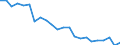 Indicator: Housing Inventory: Active Listing Count: onoma County, CA