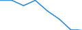 Indicator: Housing Inventory: Active Listing Count: (5-year estimate) in Sonoma County, CA (DISCONTINUED)