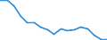 Indicator: Housing Inventory: Active Listing Count: enses Known to Law Enforcement in Sonoma County, CA (DISCONTINUED)