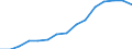 Indicator: Housing Inventory: Active Listing Count: estimate) in Sonoma County, CA