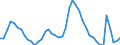 Indicator: Housing Inventory: Active Listing Count: 