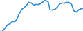 Indicator: Housing Inventory: Active Listing Count: CA