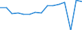 Indicator: Housing Inventory: Active Listing Count: usted by Cost of Living for Sonoma County, CA