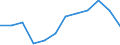 Indicator: Housing Inventory: Active Listing Count: year estimate) for Sonoma County, CA (DISCONTINUED)