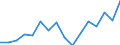 Indicator: Housing Inventory: Active Listing Count: g in Sonoma County, CA