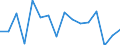 Indicator: Housing Inventory: Active Listing Count: (5-year estimate) Index for Sonoma County, CA