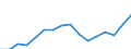 Indicator: Housing Inventory: Active Listing Count: as a Percentage of Households with Children (5-year estimate) in Sonoma County, CA