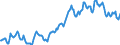 Indicator: Housing Inventory: Average Listing Price: in Sonoma County, CA